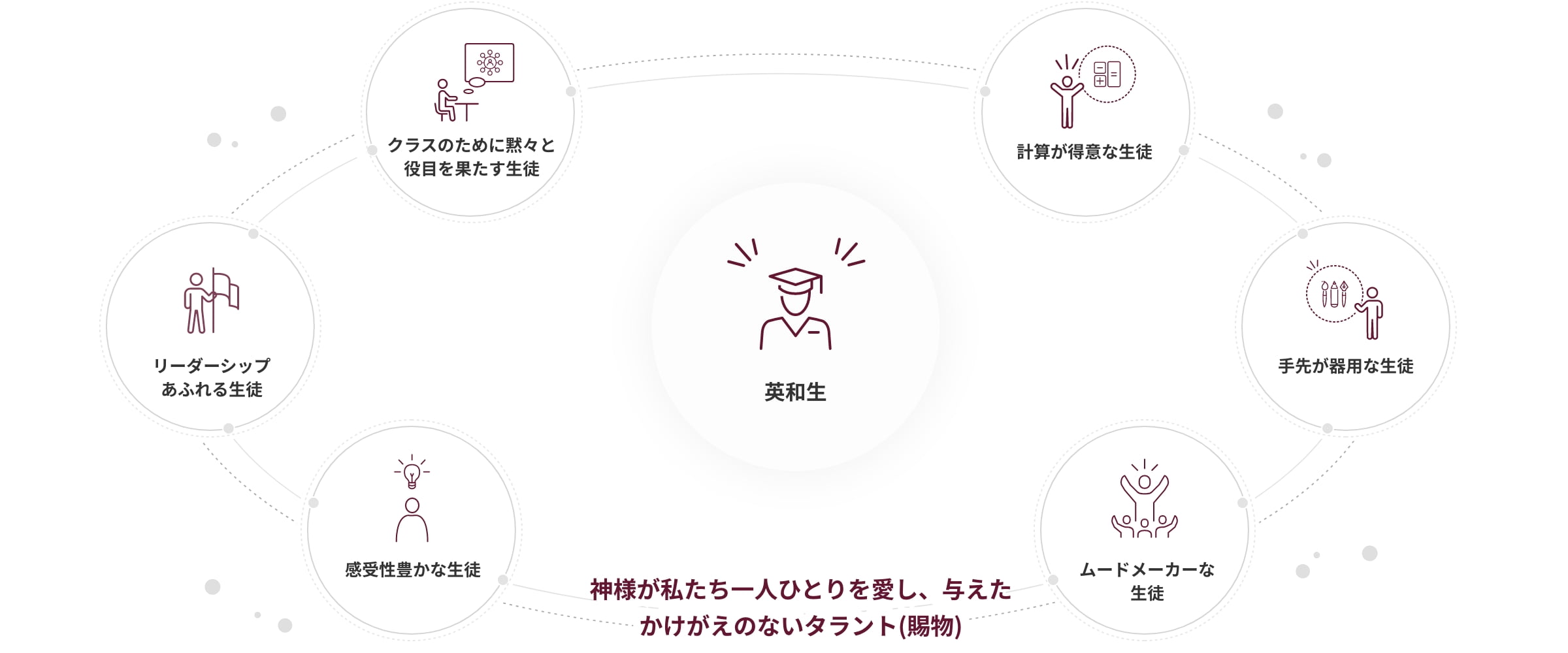 神様が私たち一人ひとりを愛し、与えたかけがえないタラント（賜物）