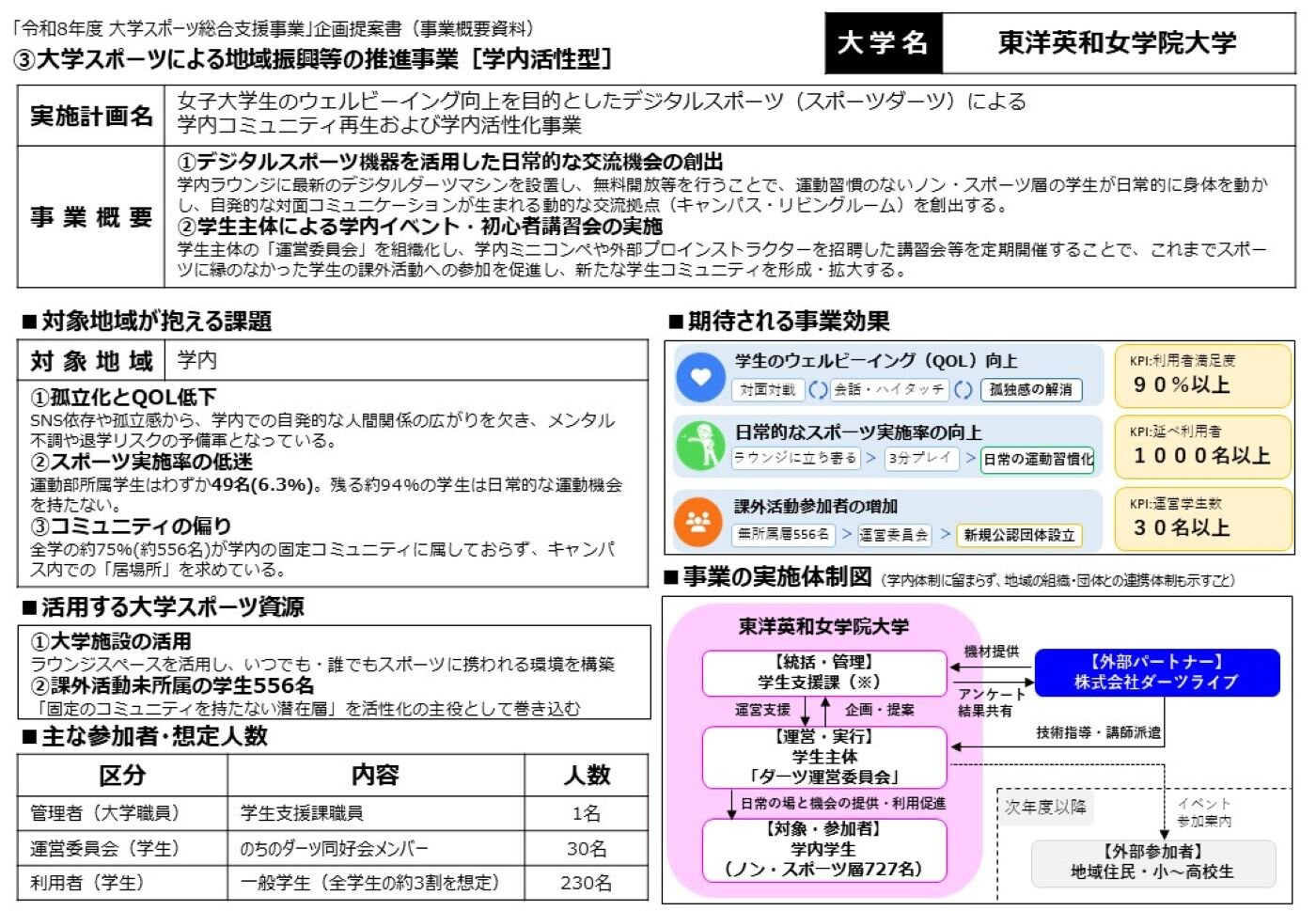 0901【東洋英和女学院大学】③大学スポーツによる地域振興等の推進事業 事業概要資料.jpg